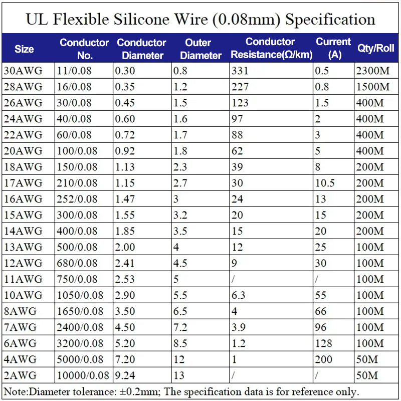Термостойкий кабель 1М/5М, 30  – обзор и цена Wire 22 Gauge Copper