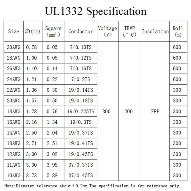 1 м/5 м UL1332 провод из ПТФЭ  – обзор и цена Wire 22 Gauge Copper