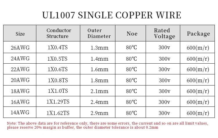 Одножильный медный провод UL10 – обзор и цена Wire 22 Gauge Copper